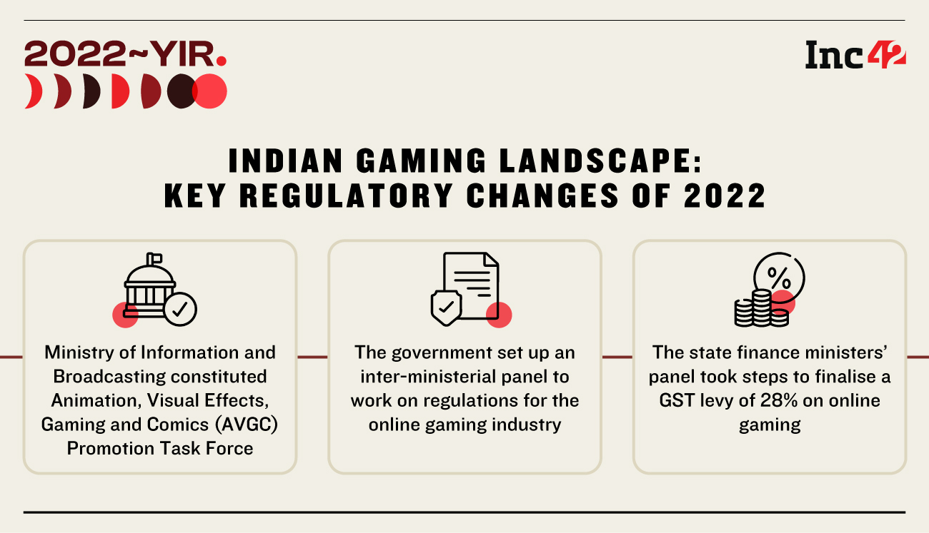 Regulatory Updates In Gaming