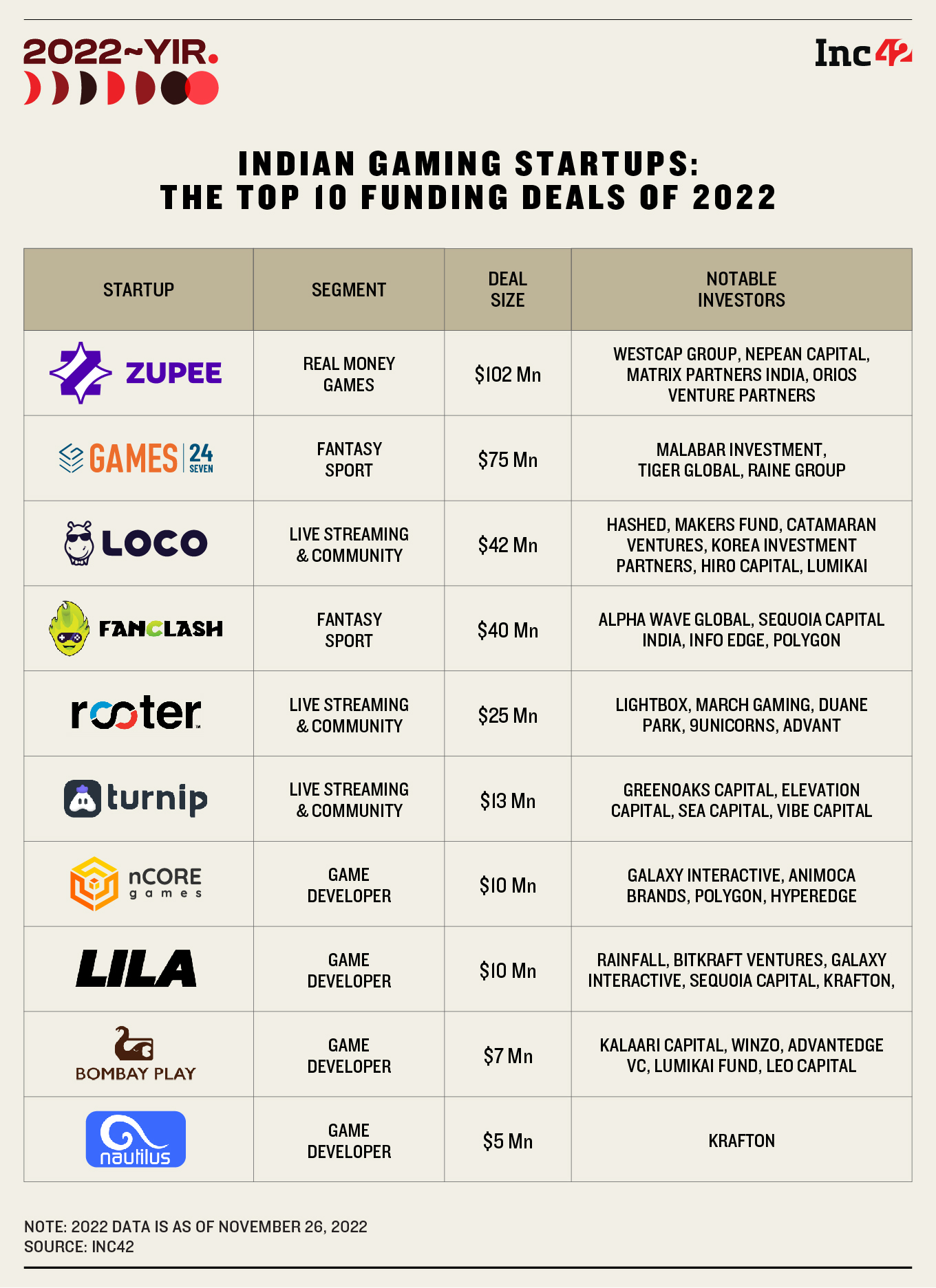 Top Deals Of 2022