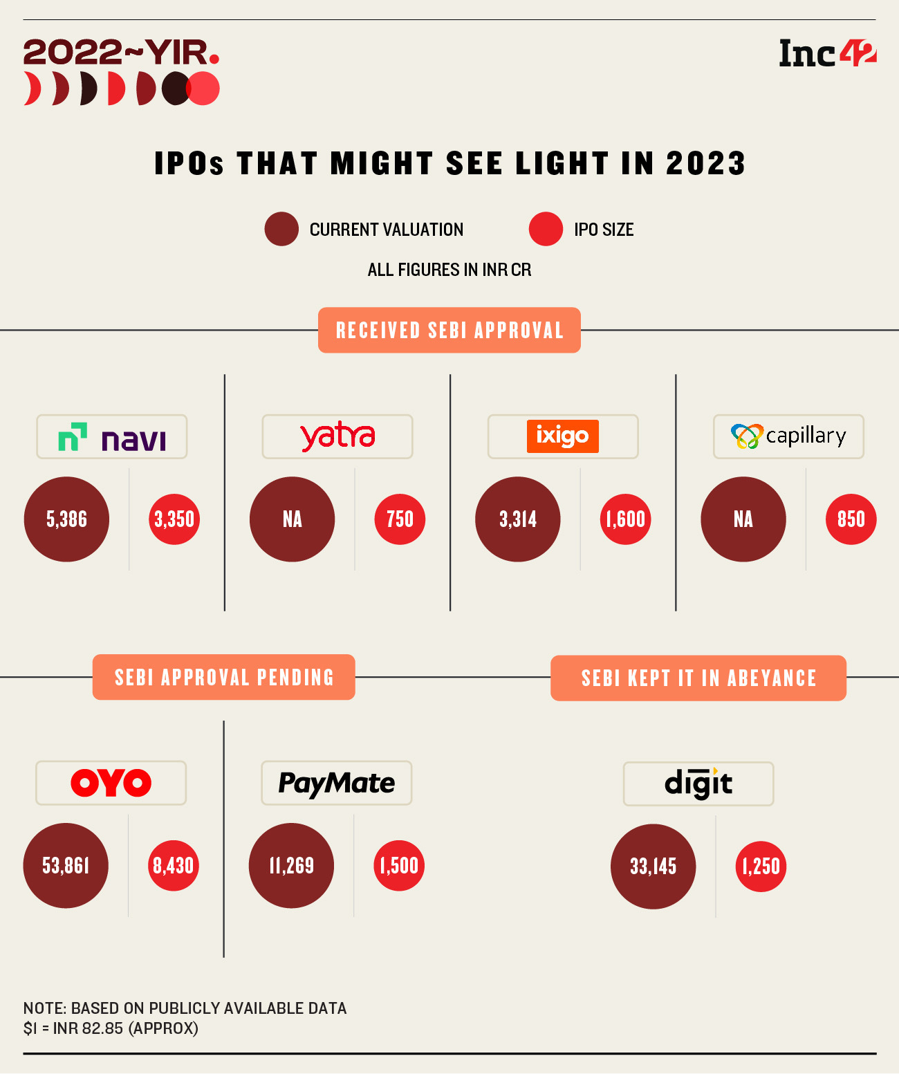 IPOs that might see light in 2023