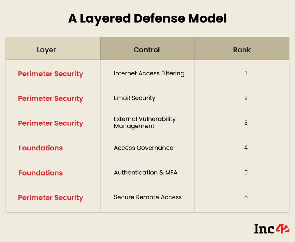 How Startups Can Build A Robust & Resilient Cybersecurity System