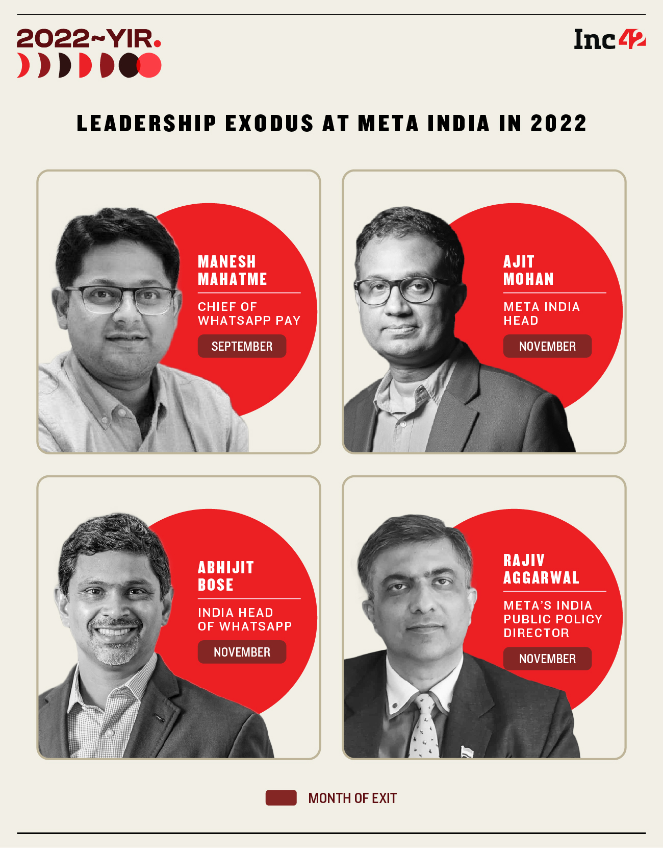 Leadership Exodus In India