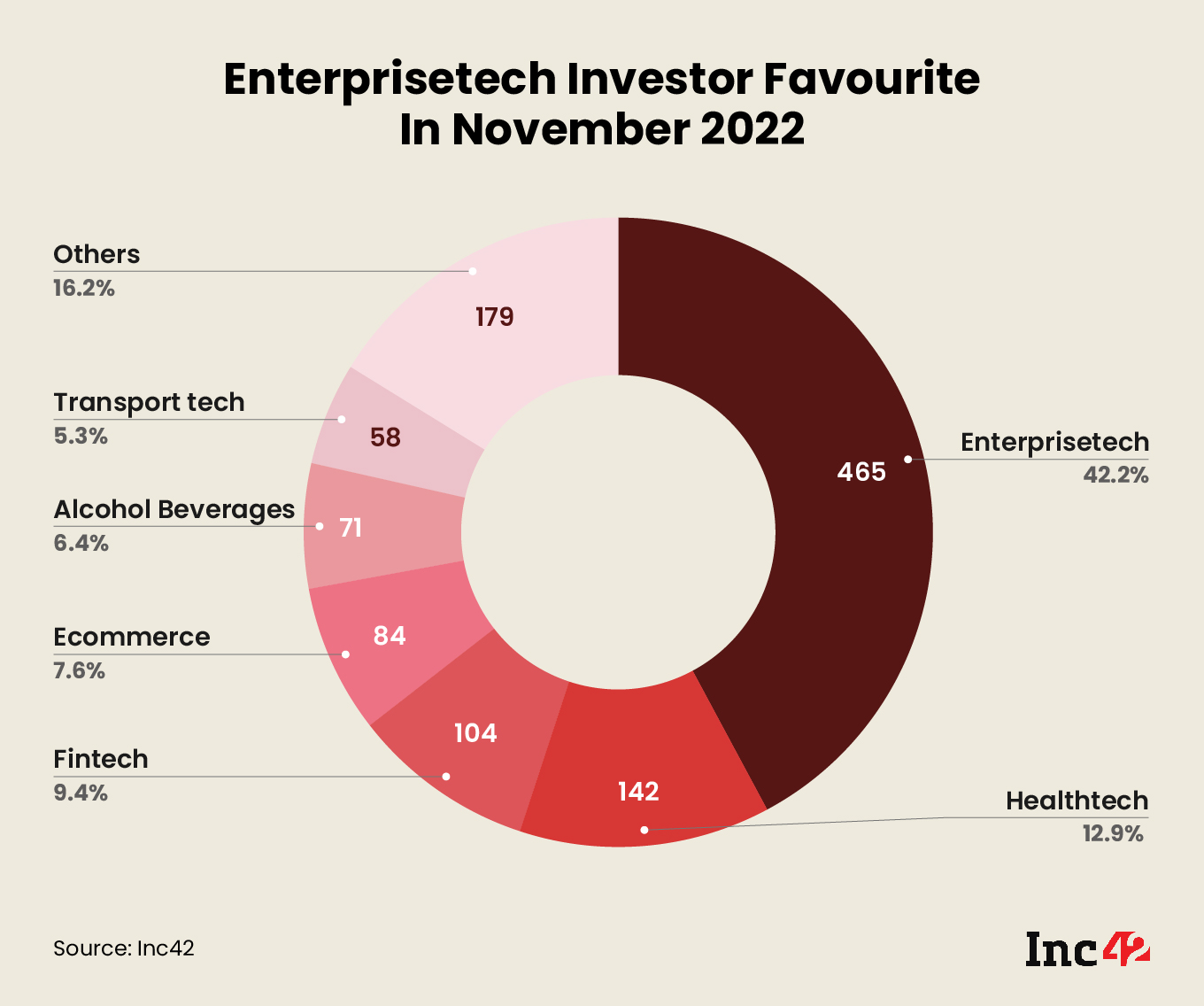 Investor favourite sectors