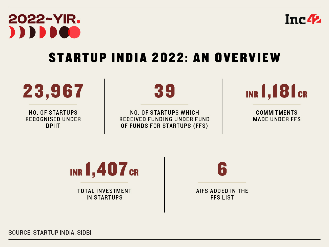 Startup Policy - Startup Indian Overview