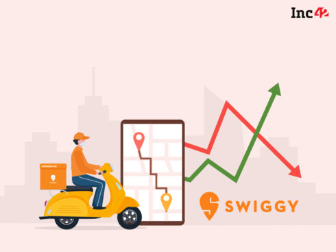 Swiggy’s Loss Doubles To INR 3,629 Cr In FY22 As Expenses Near INR 10K Cr Mark