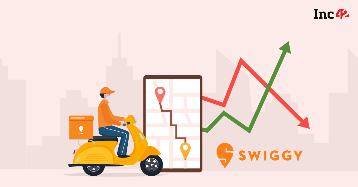 IPO-Bound Swiggy’s Revenue Surges 40% To INR 8,264 Cr In FY23