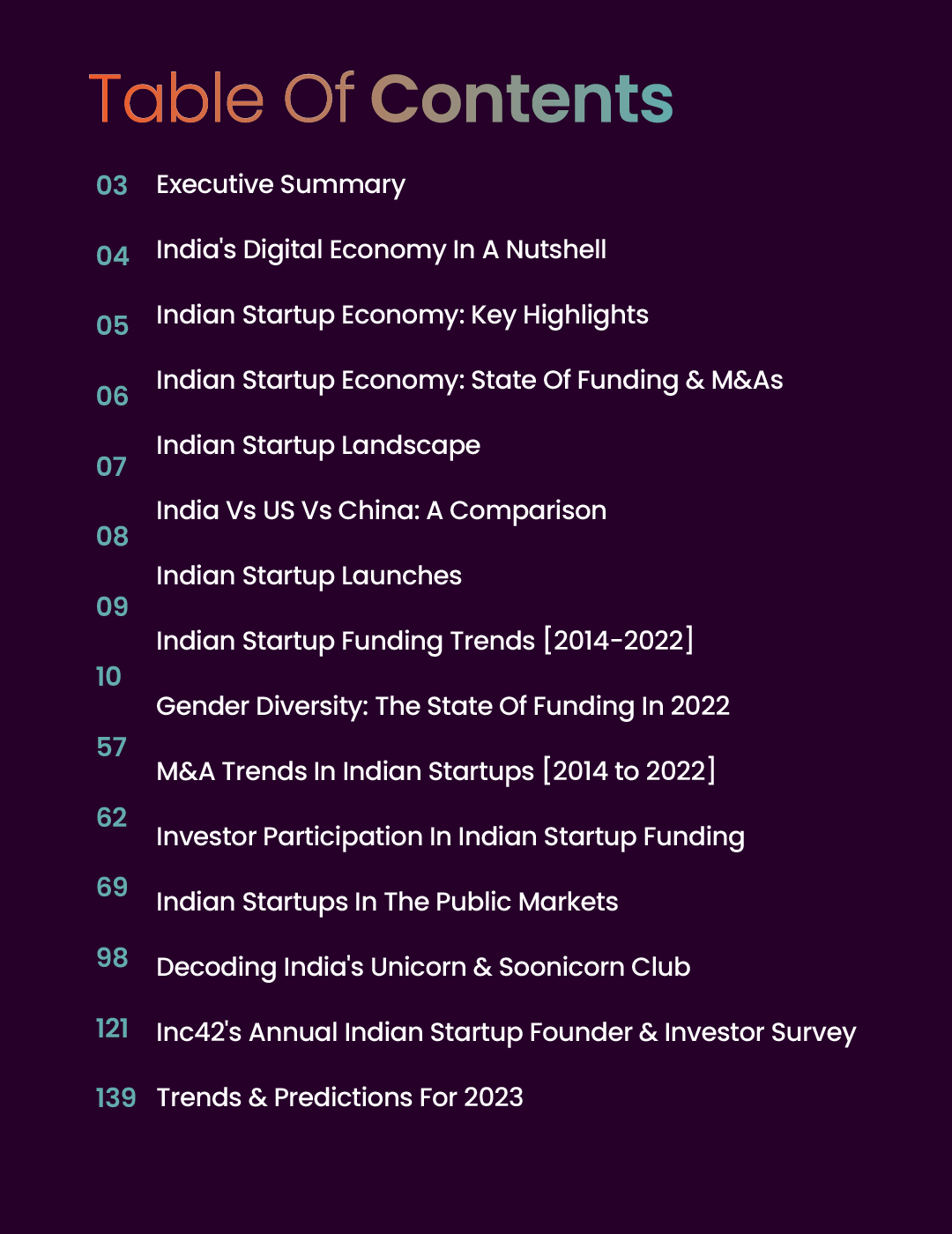 Indian Tech Startup Funding Report 2022 - Inc42 Media