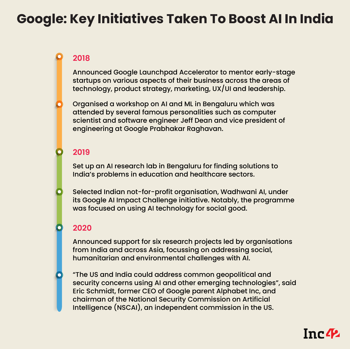 Google’s Big AI Push To Make India’s Digitisation Journey Equitable, Inclusive & Safe