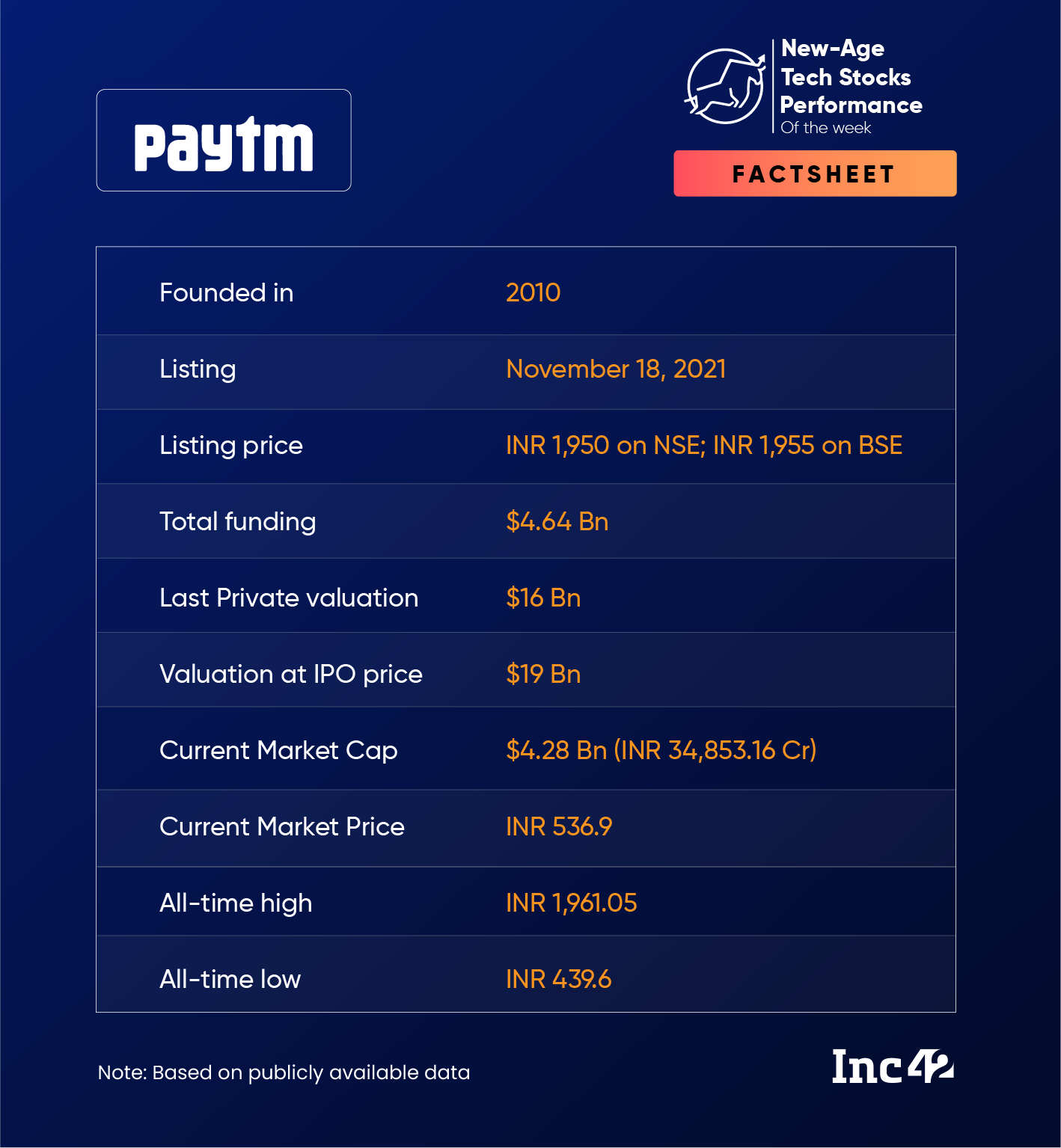 Paytm factsheet