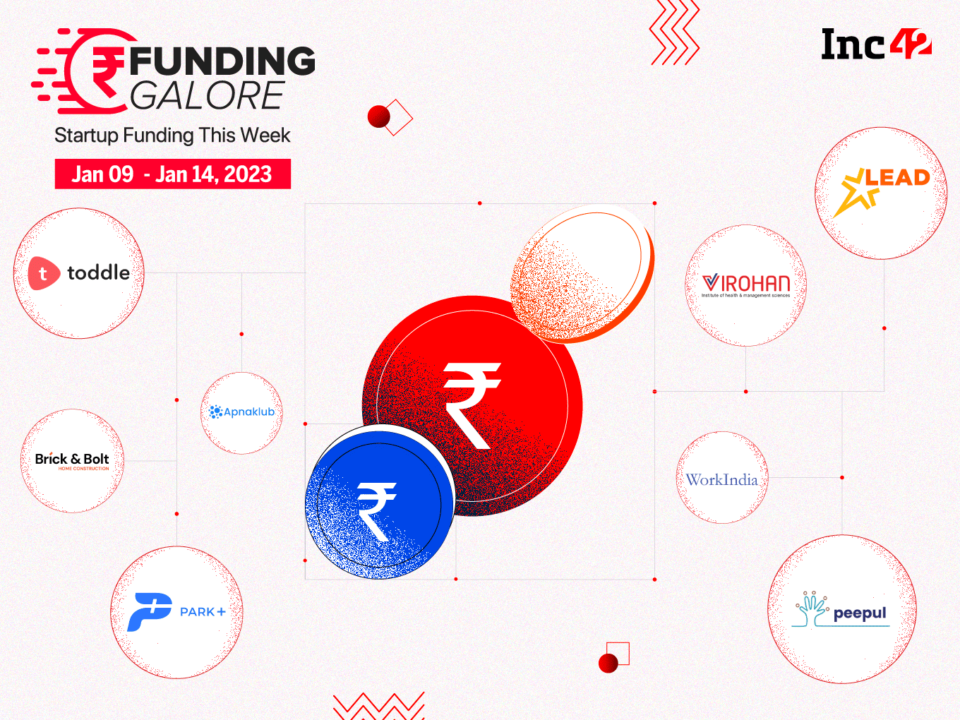 [Funding Galore] From LEAD To Toddle — Indian Startups Raised $127 Mn This Week
