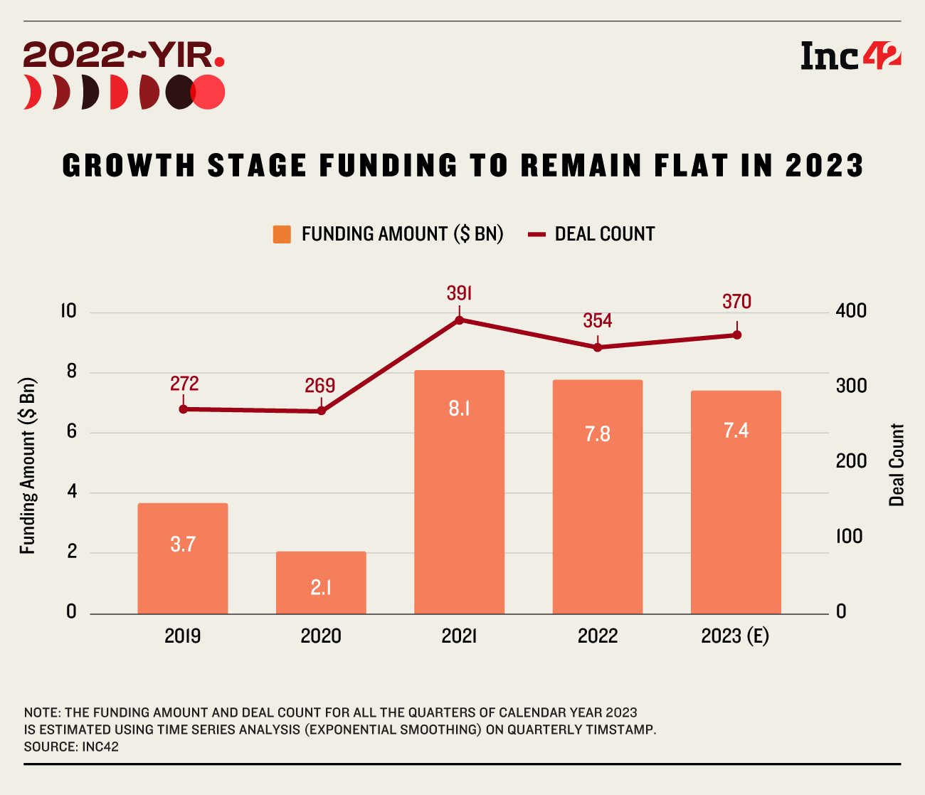 Growth-Stage Startup Funding Trends That Will Dominate The Most Of 2023 