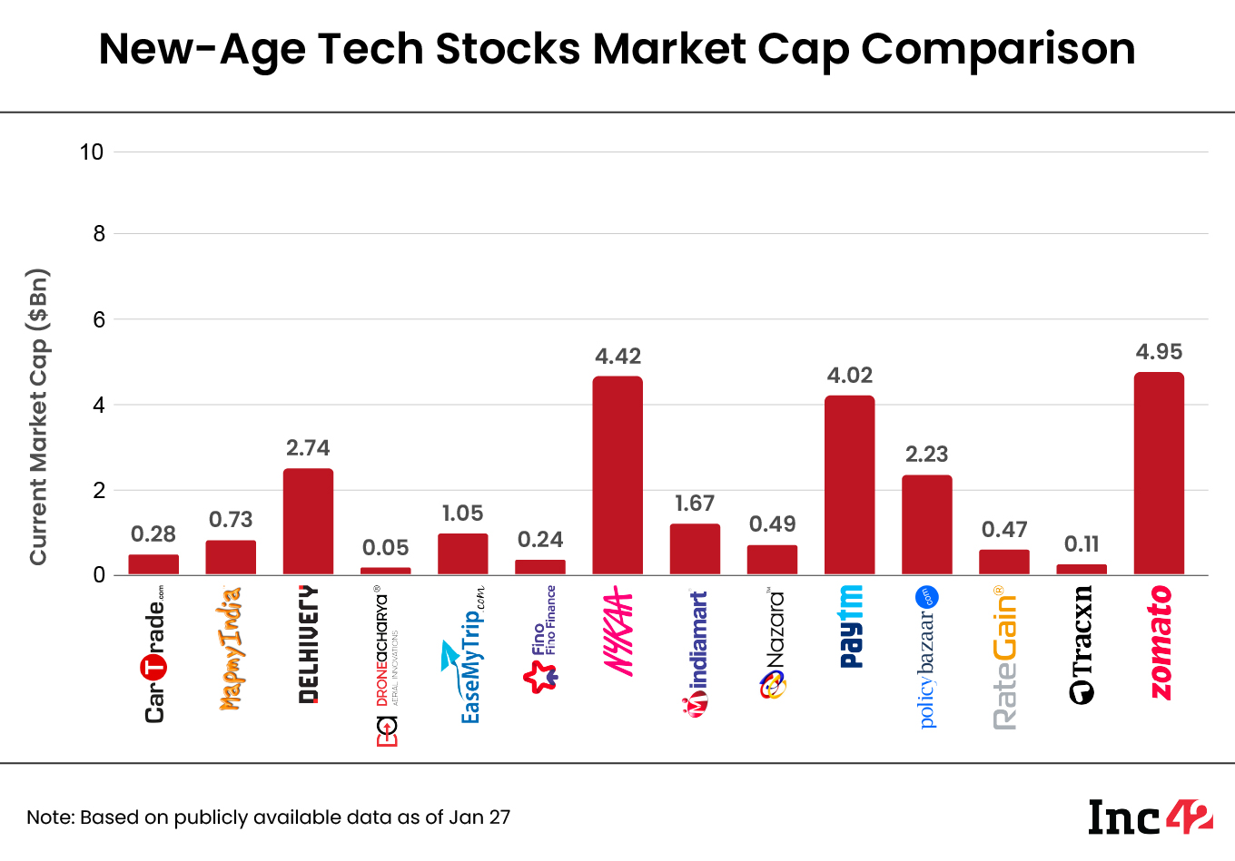 tech stock market cap comparison