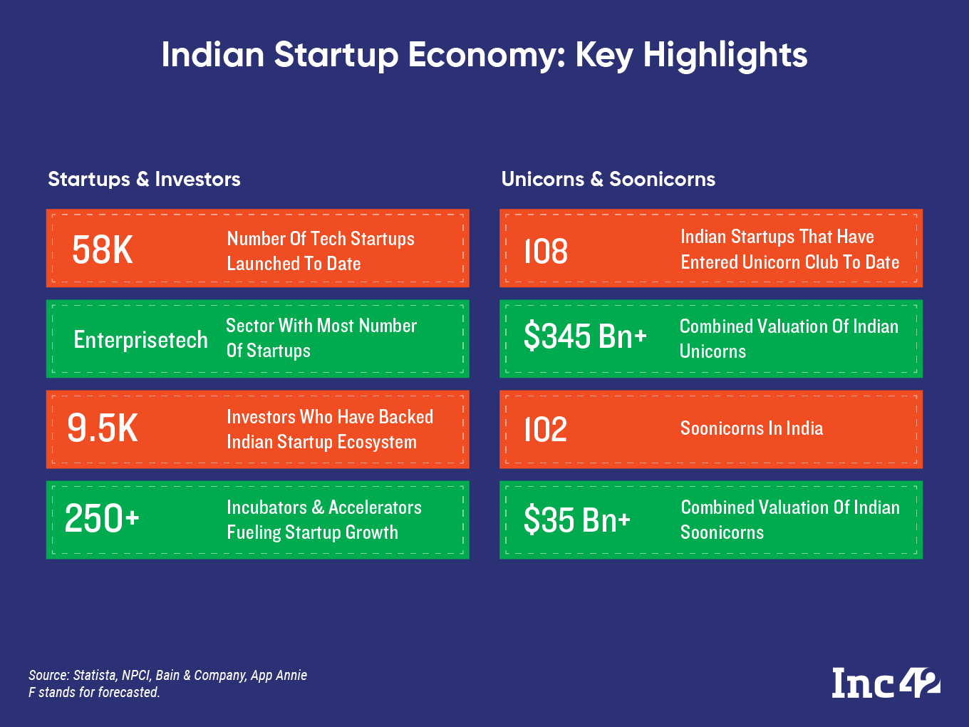 National Startup Day -- Indian startup economy