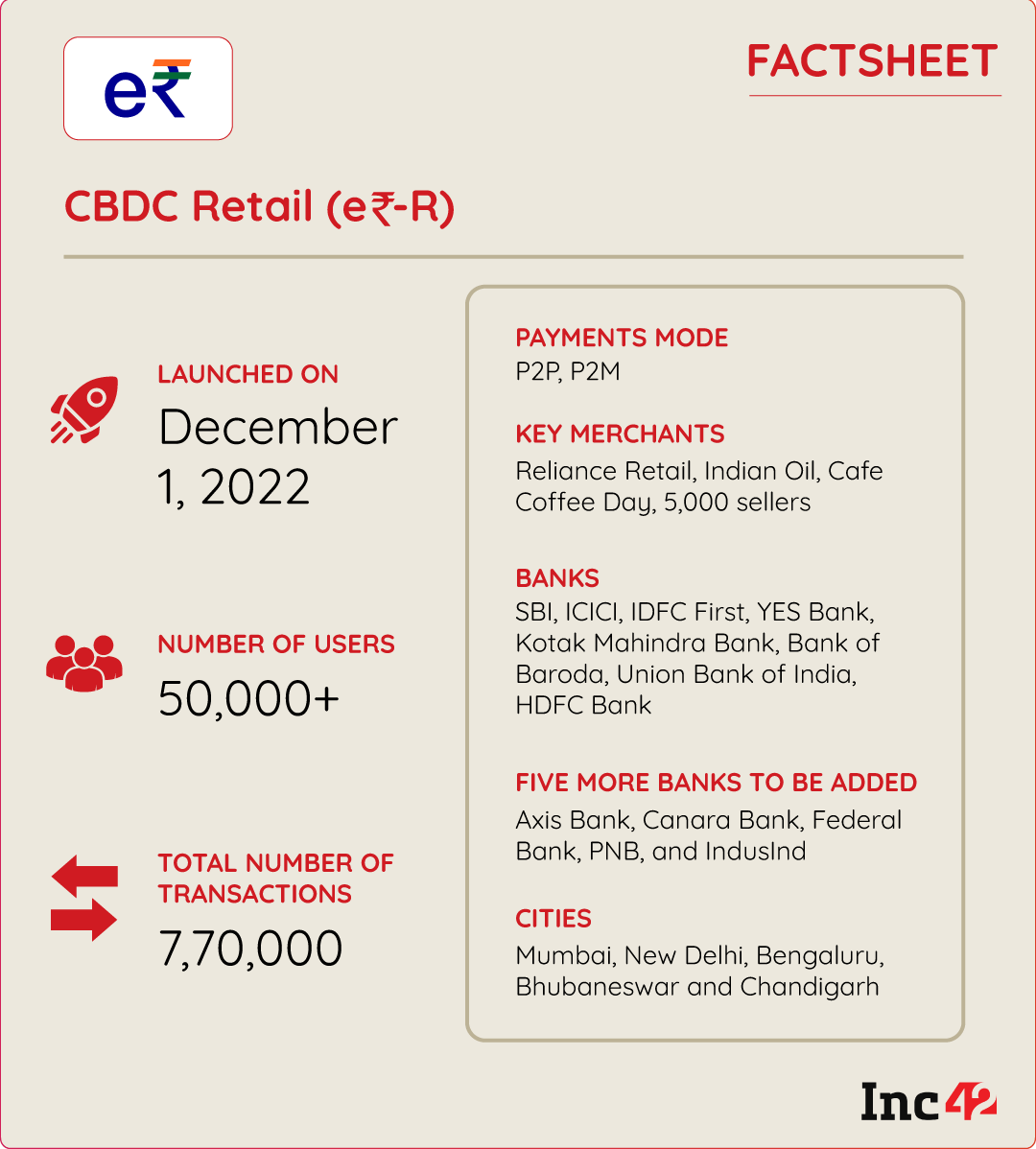 CBDC-R: What’s In The Tech