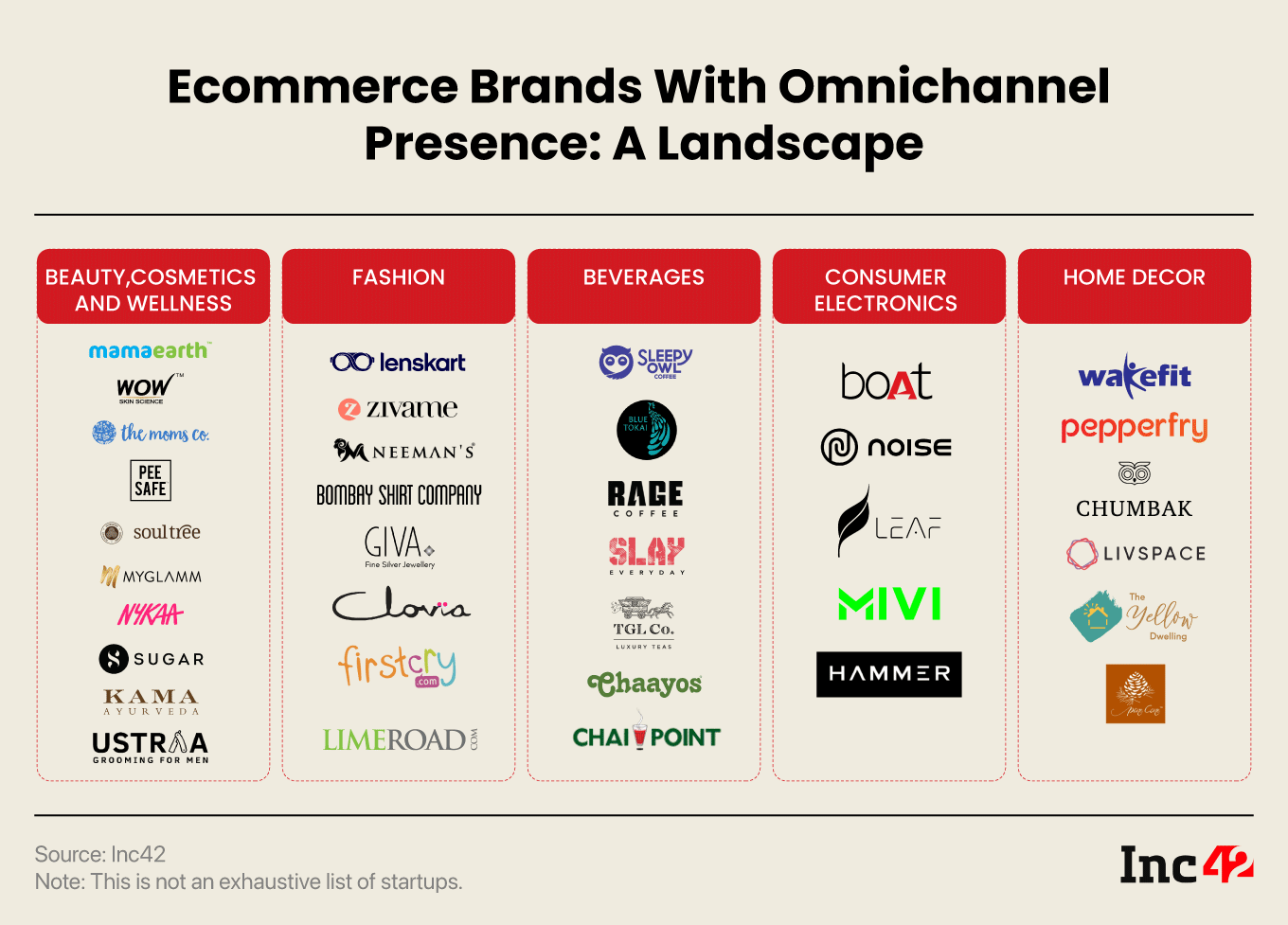 Why Cracking The Omnichannel Code Is The Next Frontier For D2C Brands In India