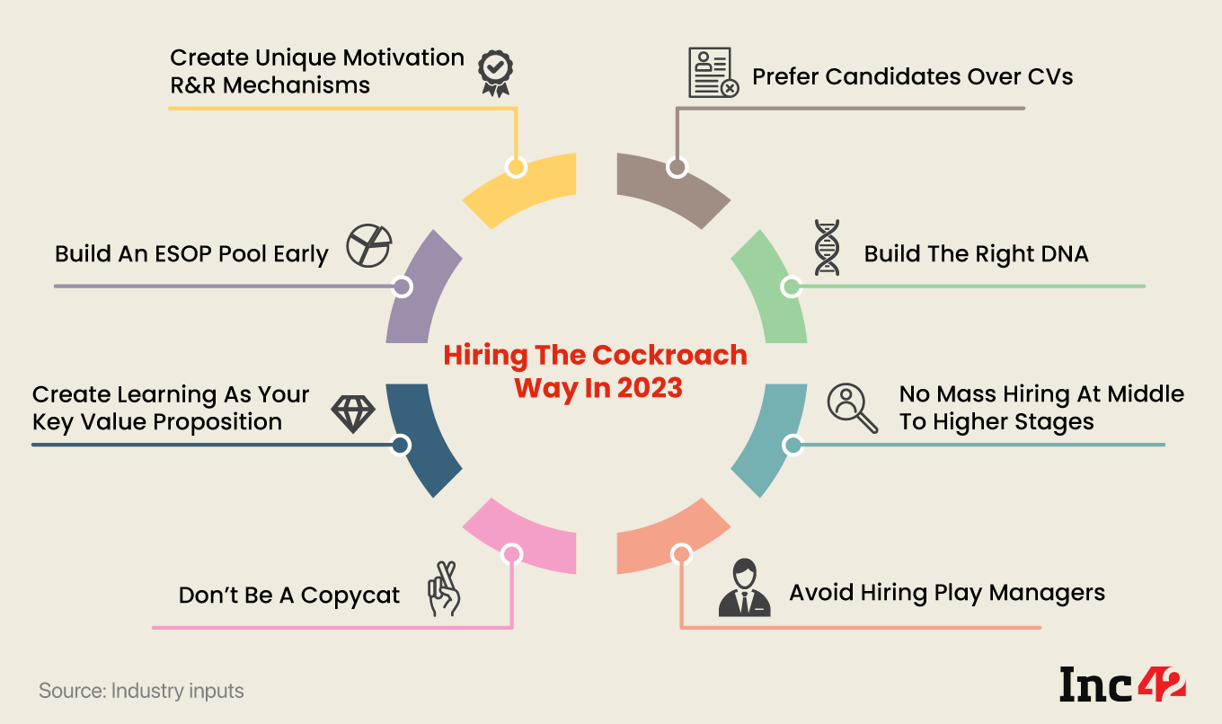 Why Indian Startups Need To Have Cockroach Mindset While Hiring
