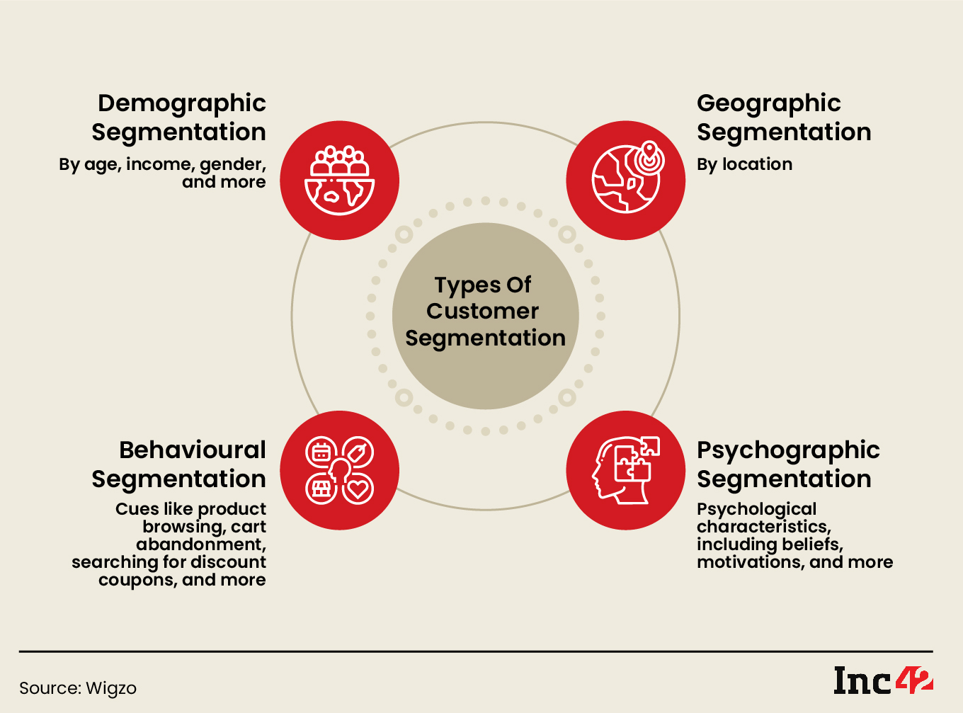 Why Seamless Omnichannel CX Is The Way Forward for Brands To Capitalise On The $300 Bn D2C Sector