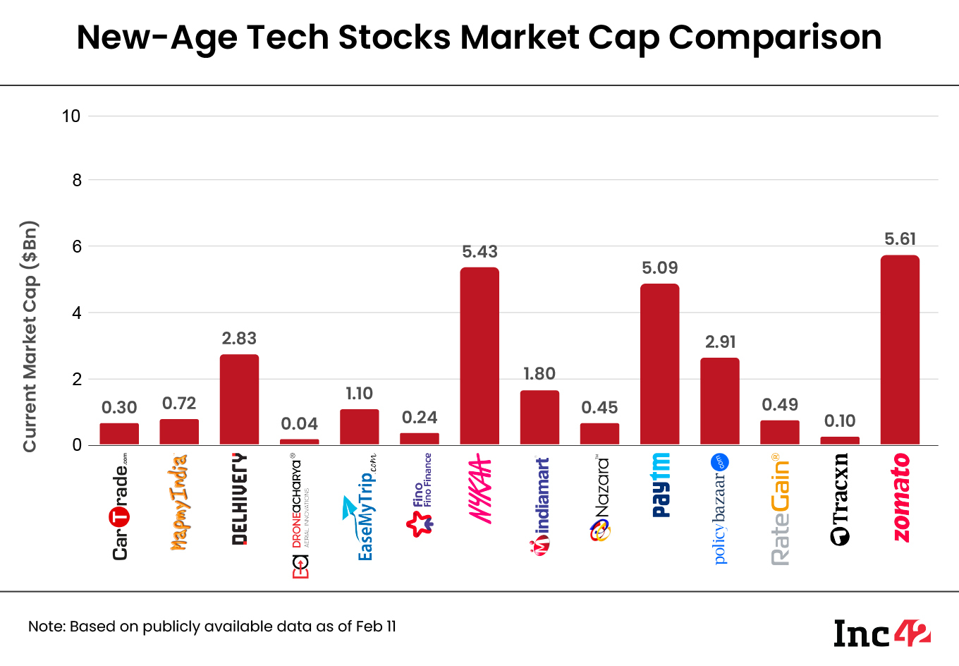 new-age tech stock market cap