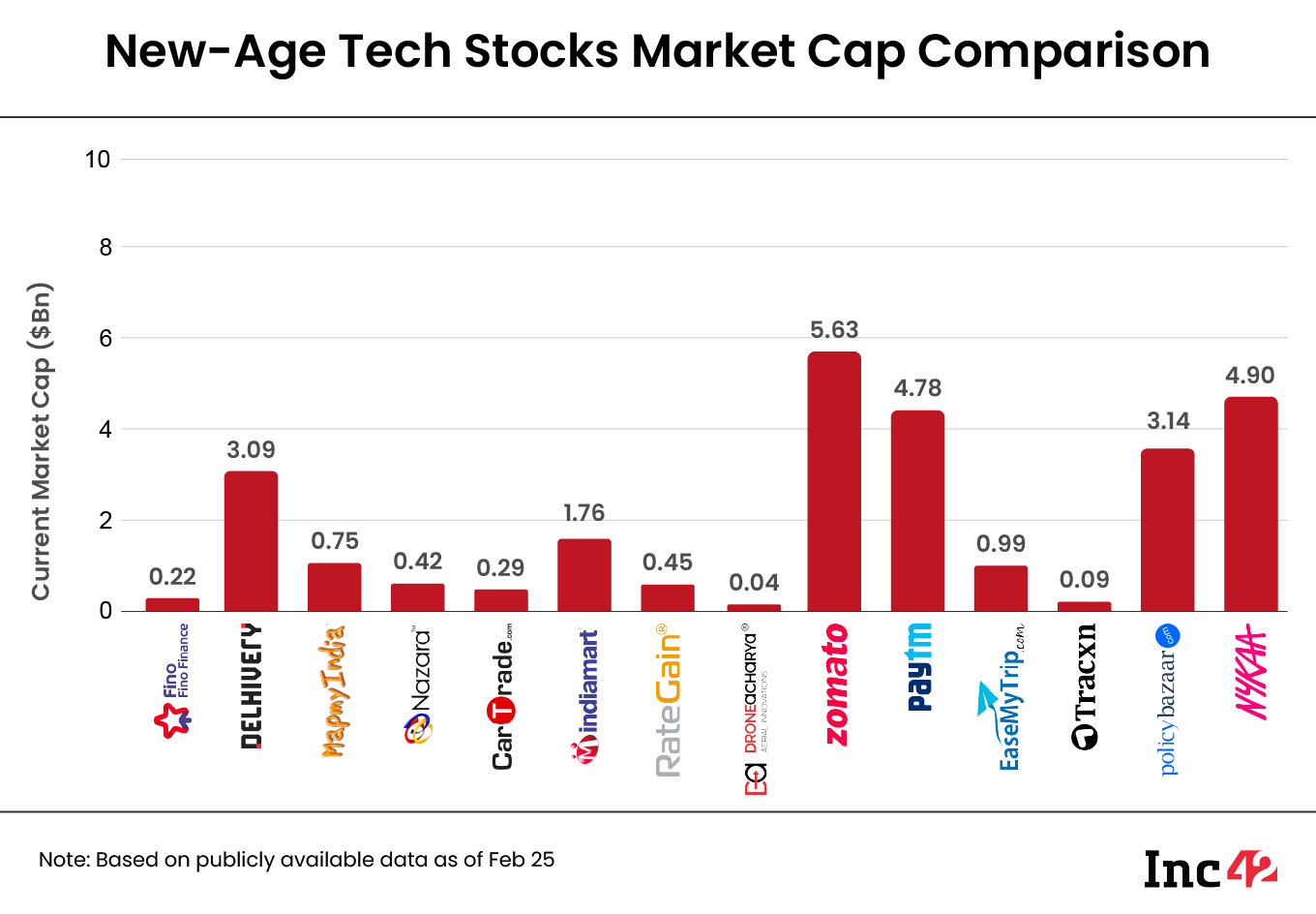 new-age tech stock market cap