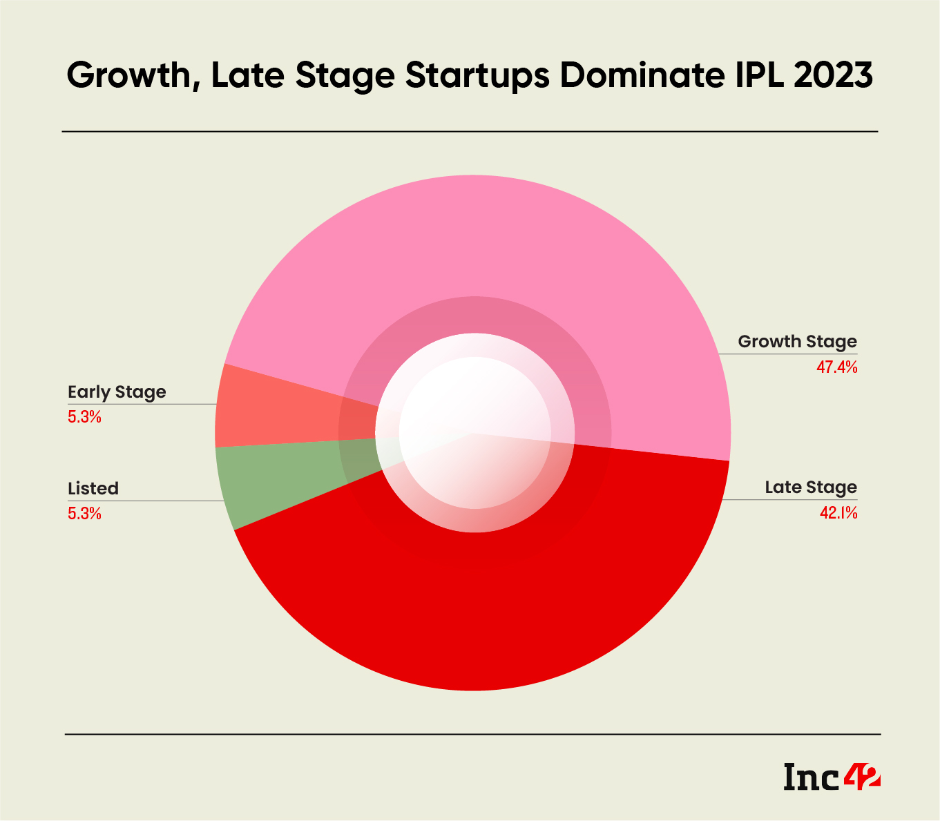 Startup dominate IPL 2023