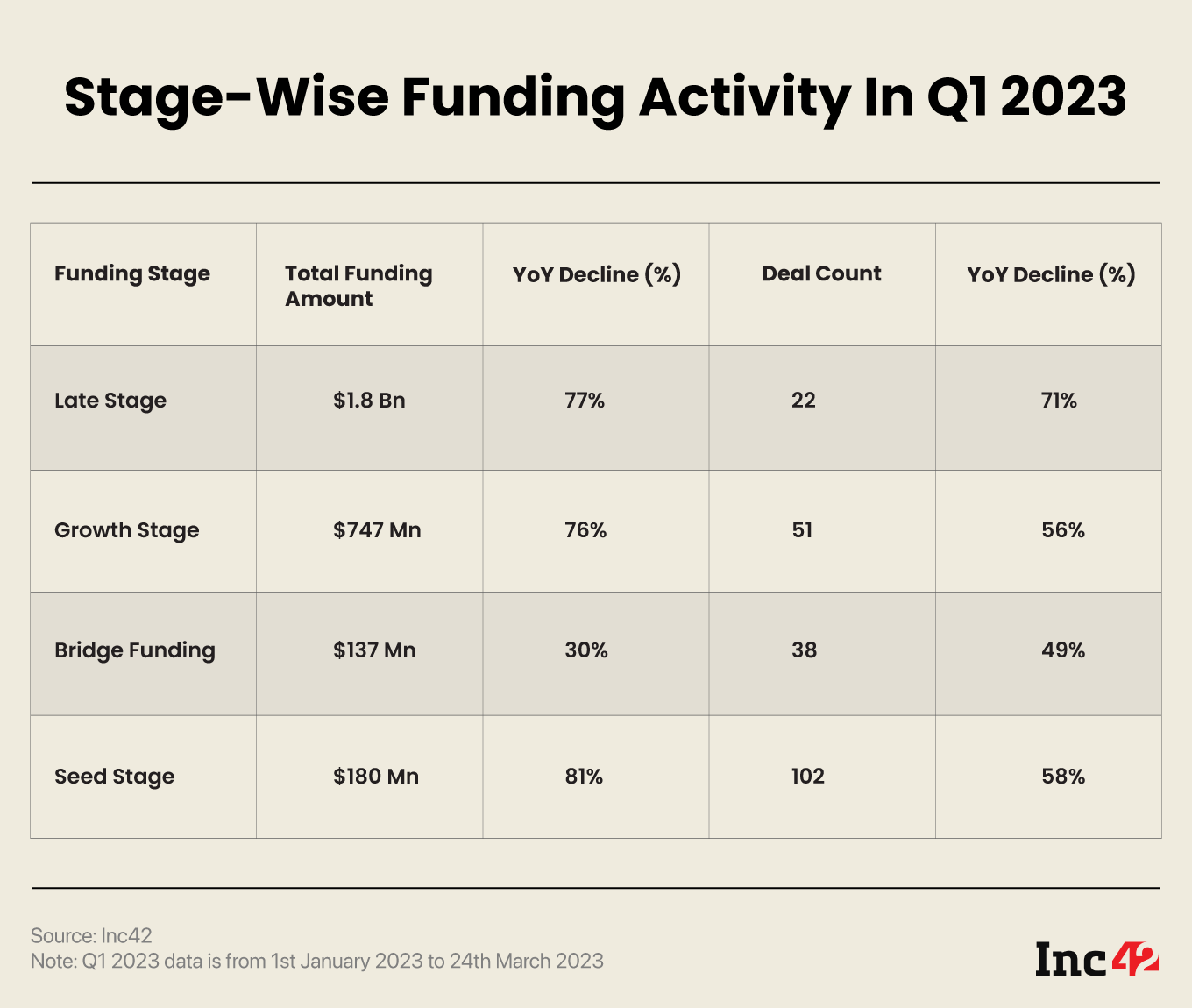 Stage wise startup Funding 