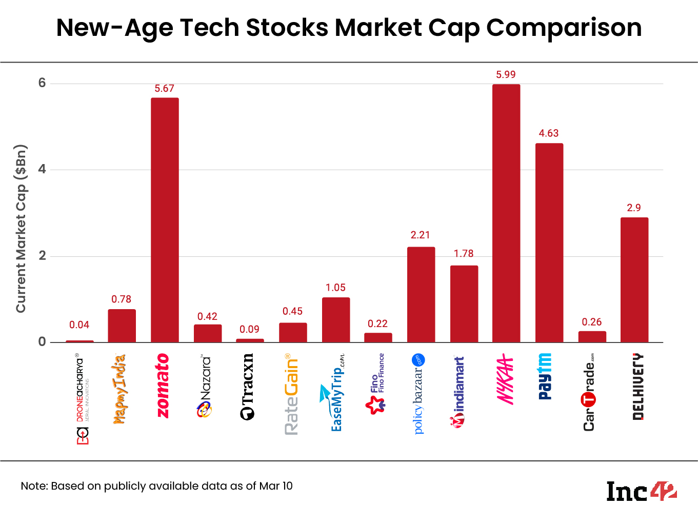 tech stock market cap comparison 