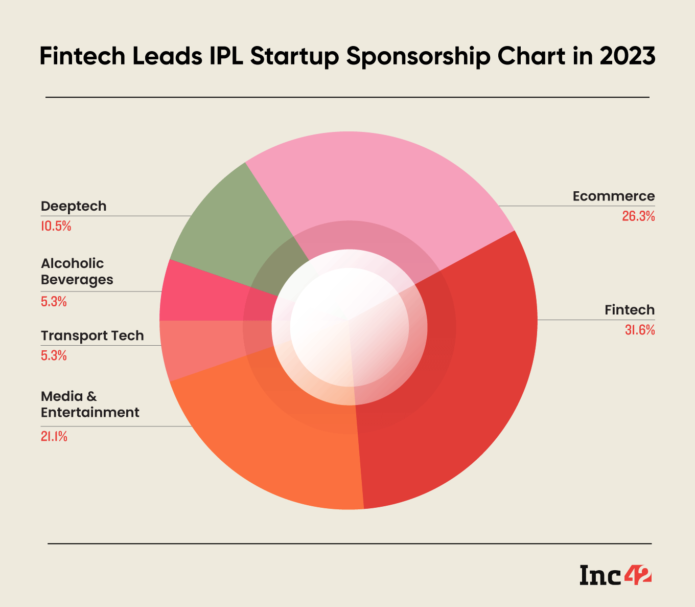 fintech startups the most present at IPL 2023