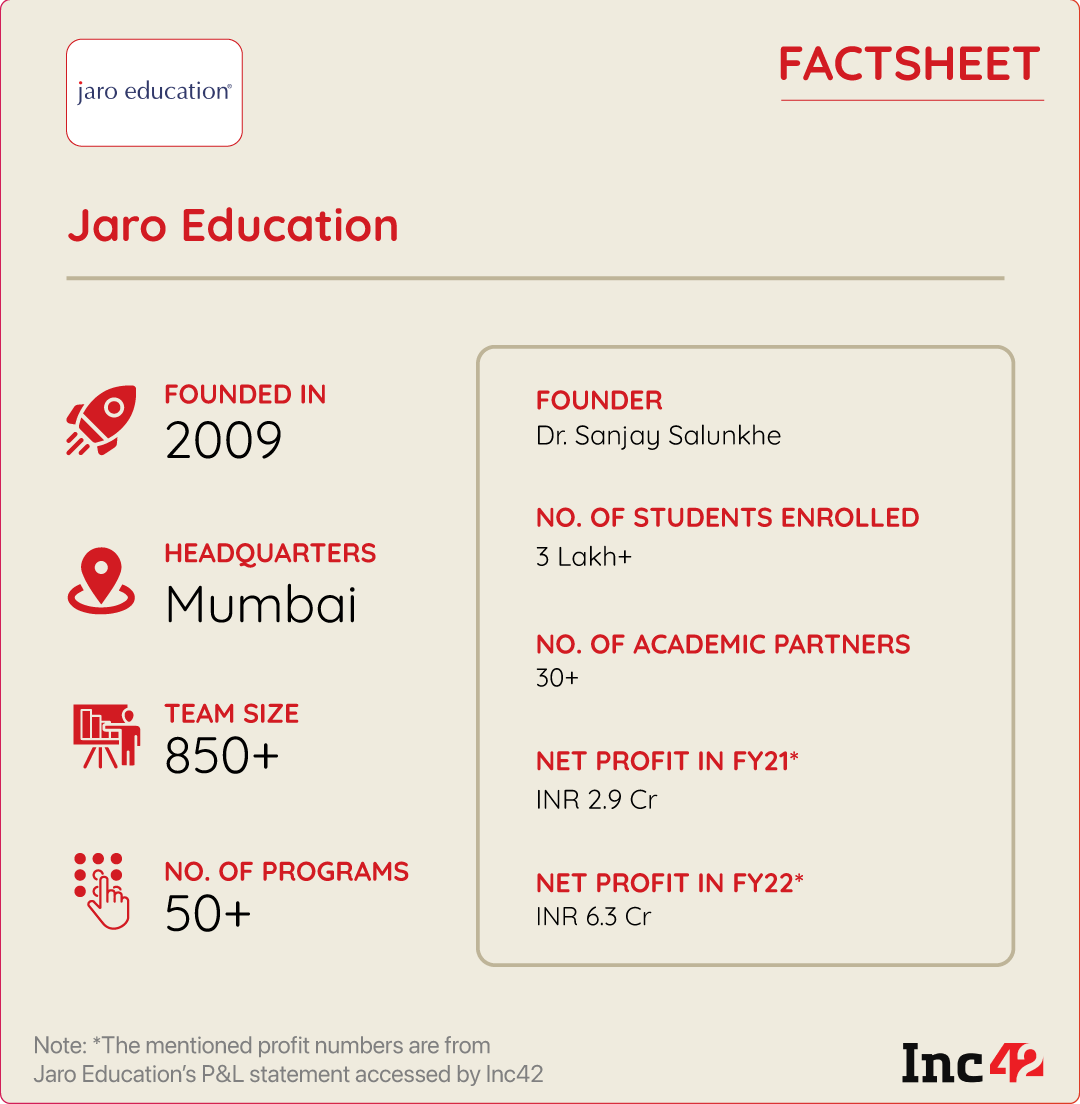 How Bootstrapped Jaro Education Remained Profitable, Helped 1K+ Corporates Upskill Employees