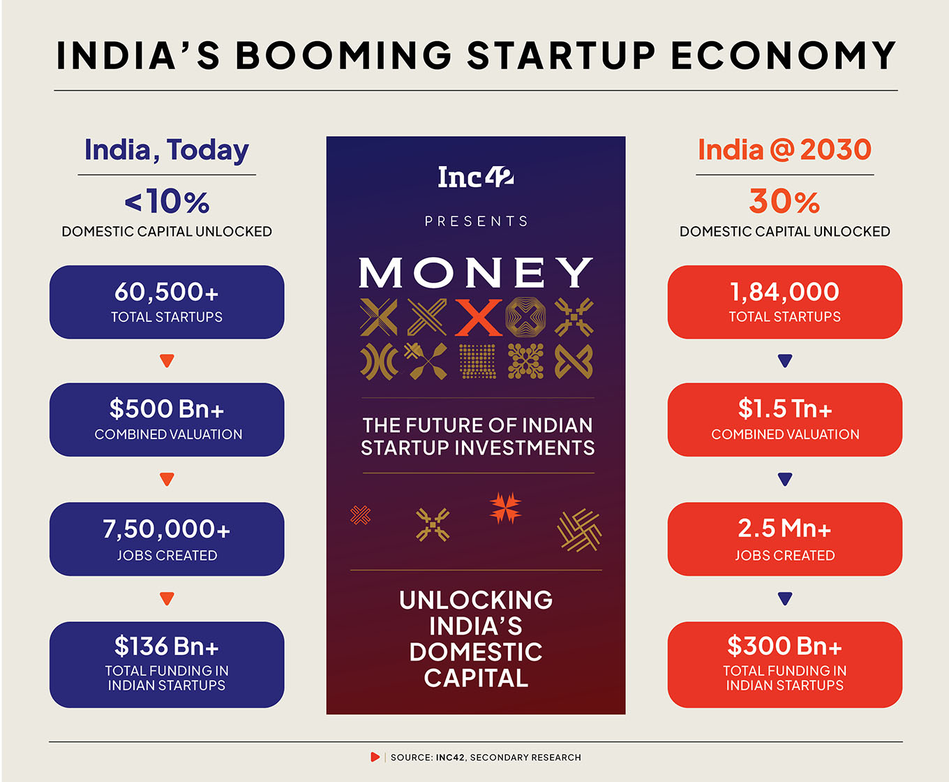 India's Booming Startup Economy