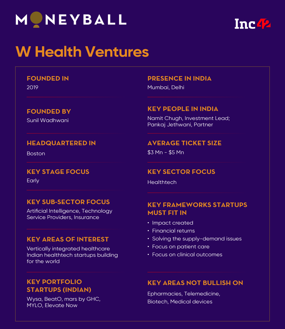 Pankaj Jethwani On W Health Venture’s India Investment Playbook