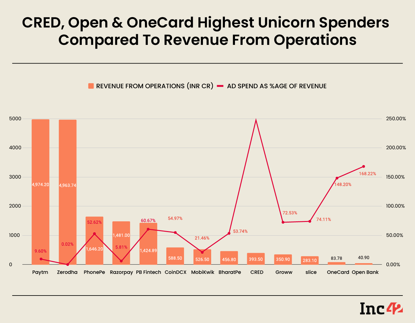 unicorns ad spend-to-revenue ratio