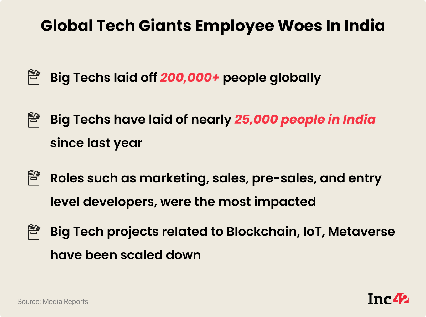Global tech giants employee woes in India