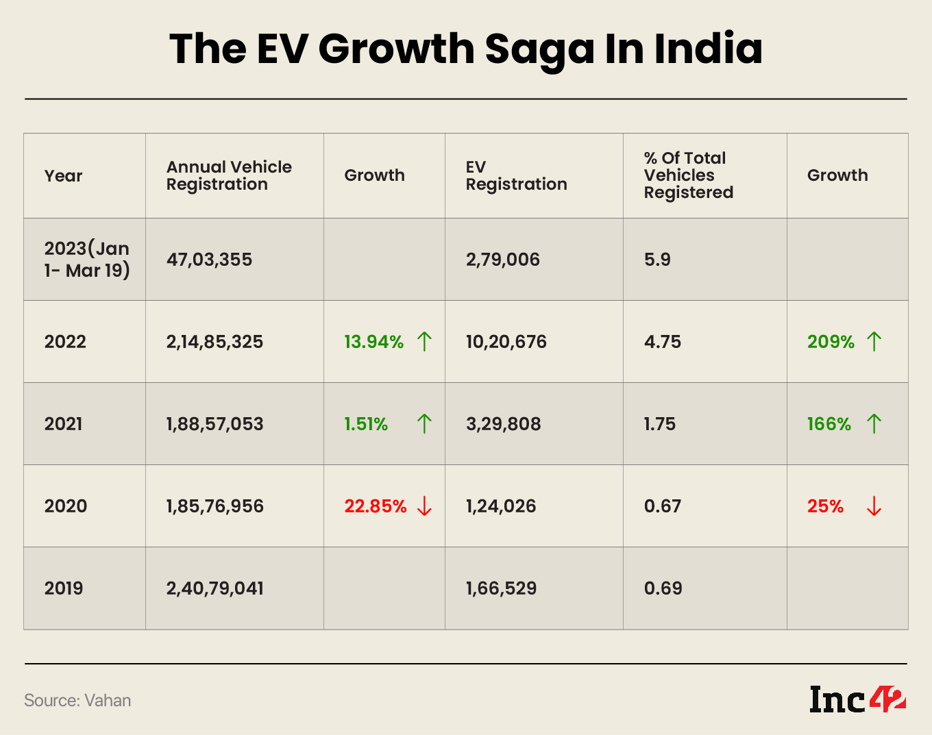 EV Growth Saga in India