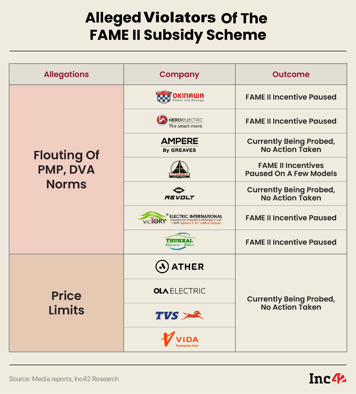Alleged Violators of the FAME II Subsidy Scheme