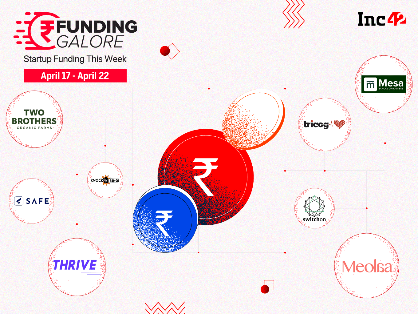 From Safe Security To SwitchOn — Indian Startups Raised $67.2 Mn This Week