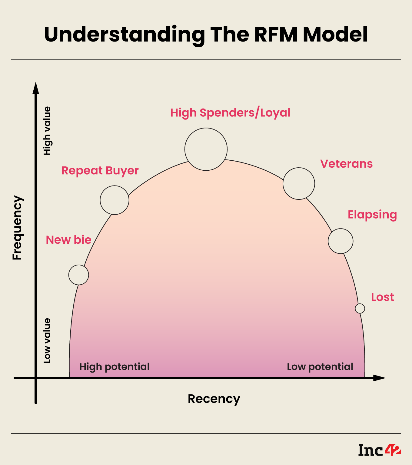 Understanding The RFM Model