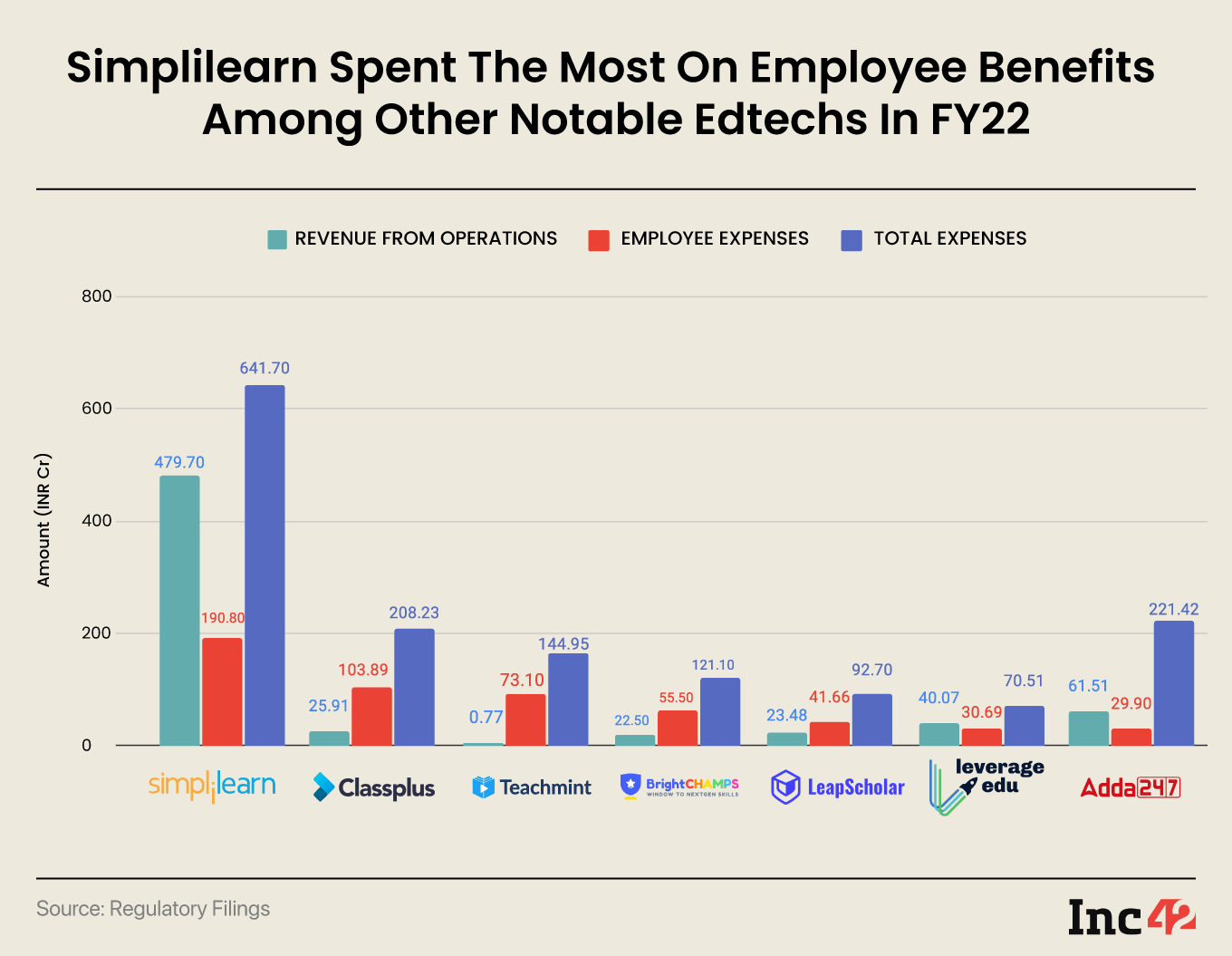 other major edtechs' employee expenses