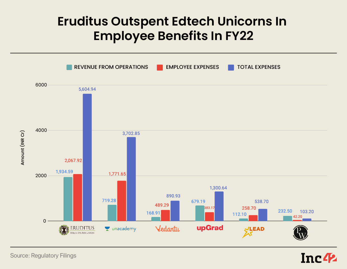 Edtech unicorns employee expenses