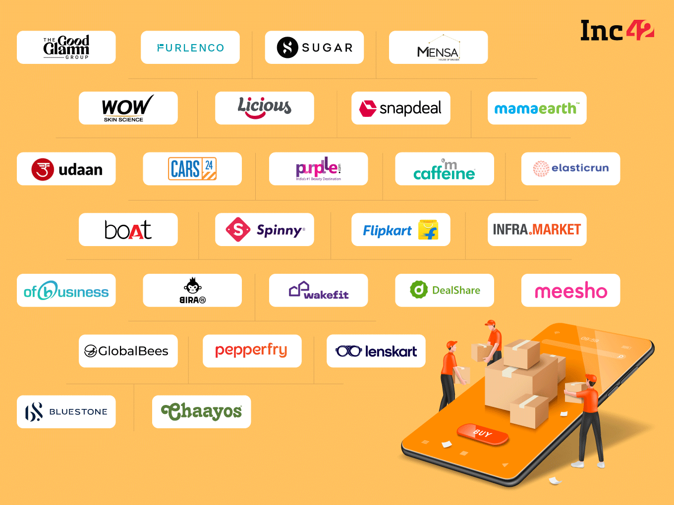 Top 27 Ecommerce Startups Spent Over $1 Bn On Employees In FY22