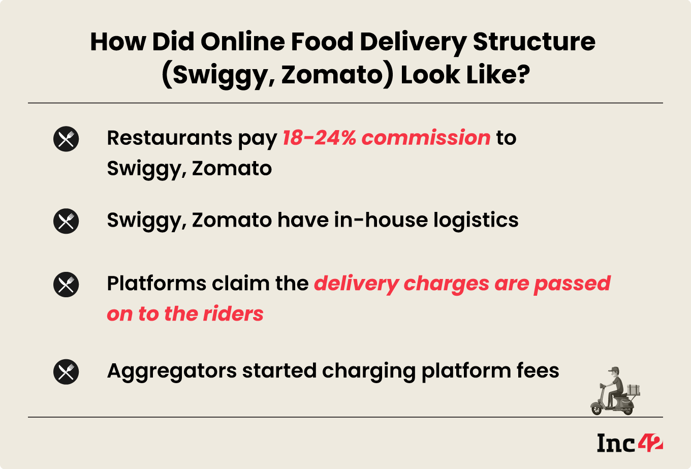 How did online food delivery structure (swiggy, zomato) look like