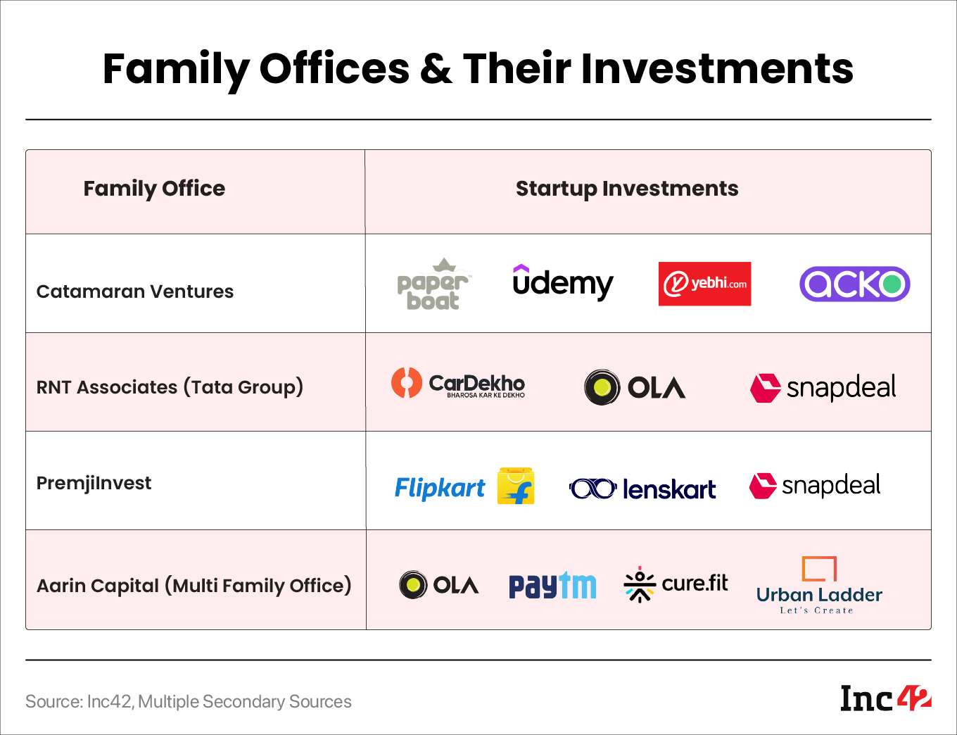 Here’s Everything You Need To Know About A Family Office