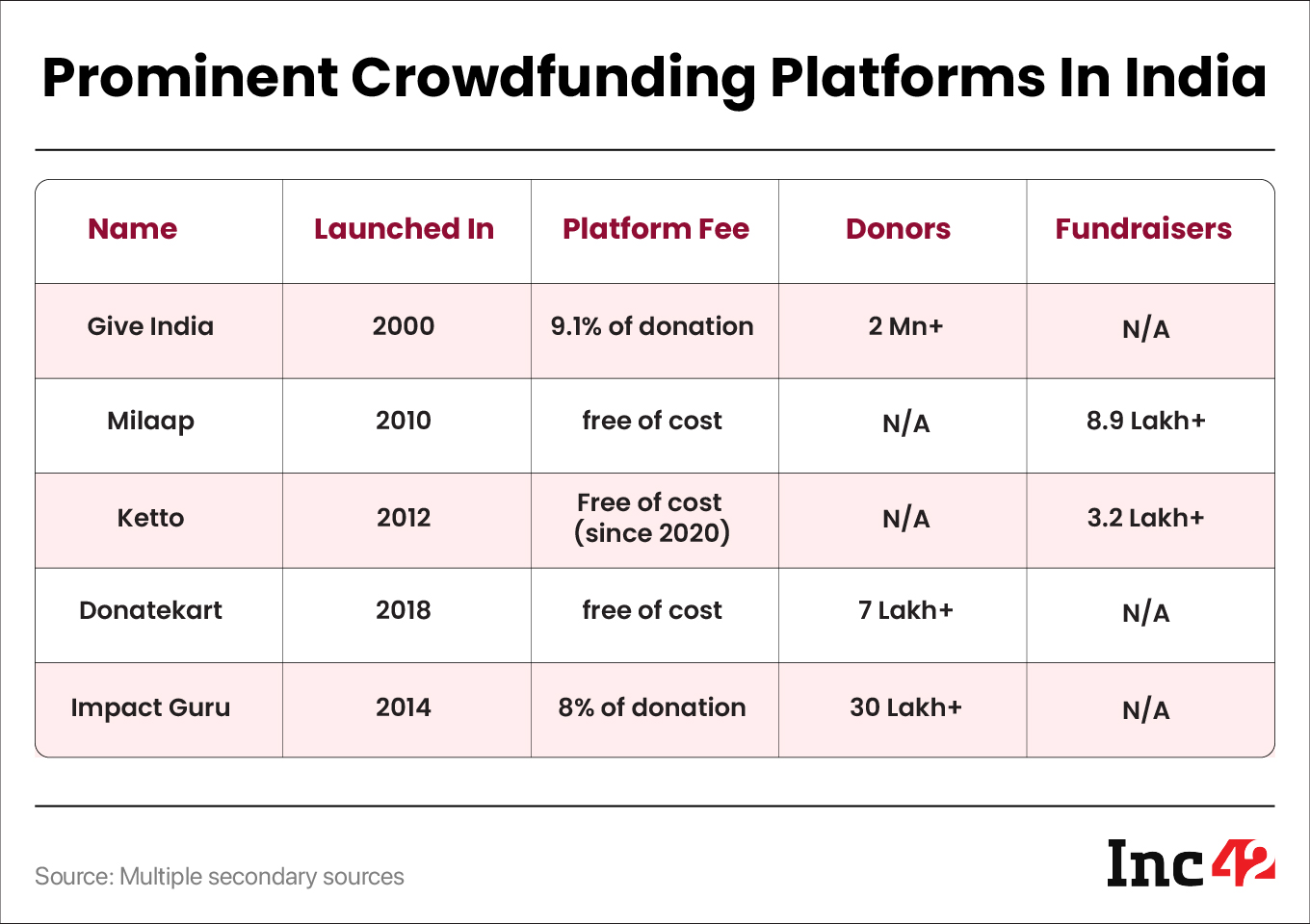 Here’s Everything You Should Know About Crowdfunding