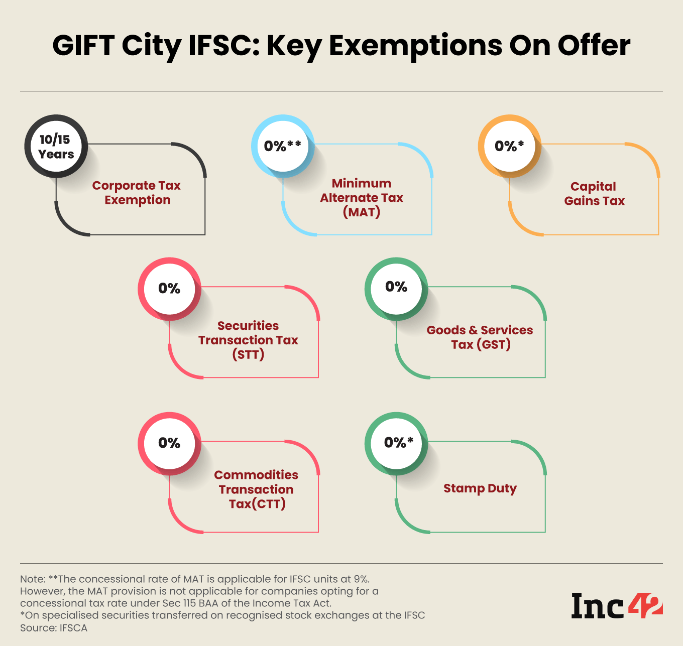 Can IFSC GIFT City become as successful as London or Singapore? - YouTube