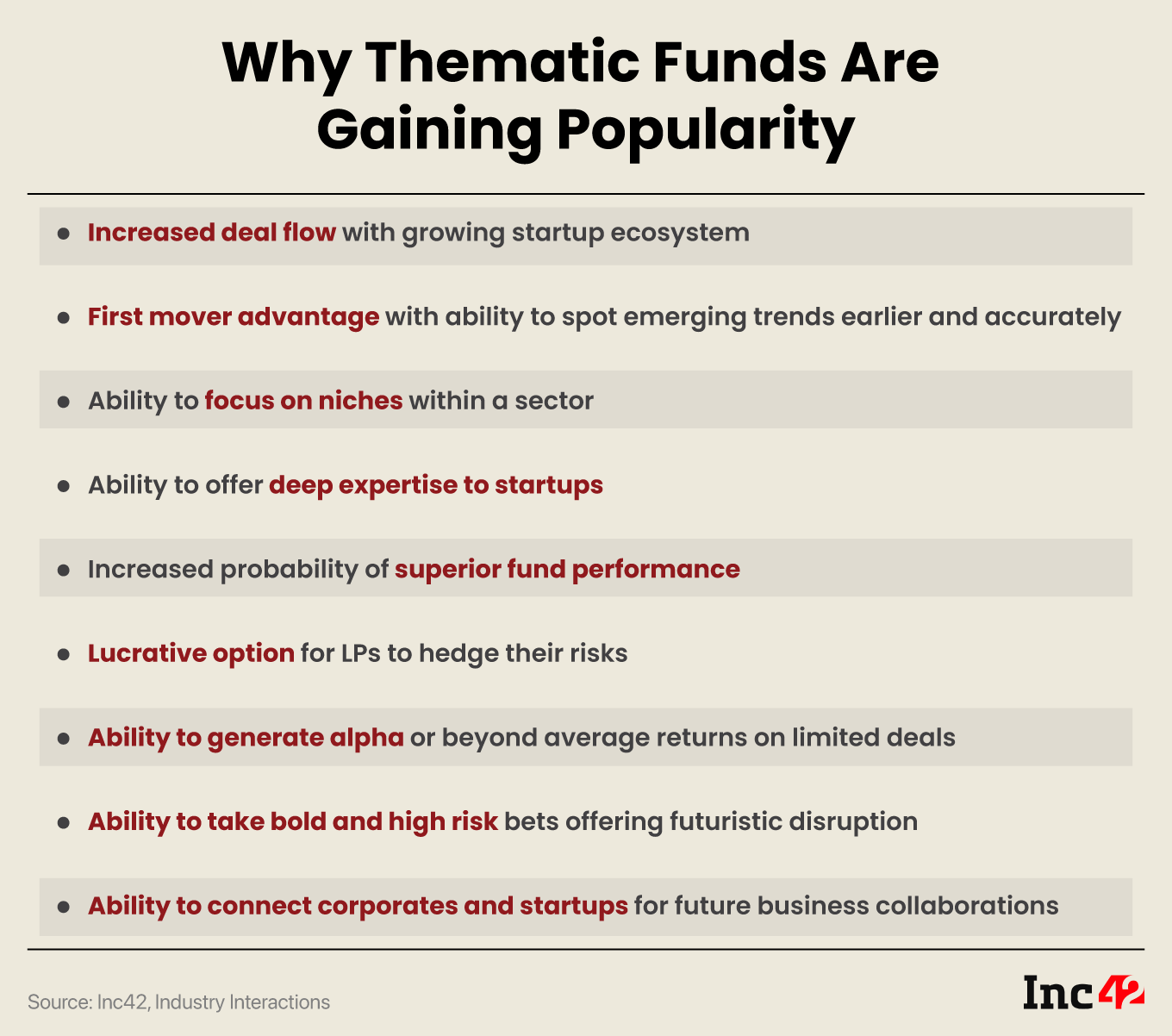 some of the key thematic funds launched by VCs in 2023 in India are: