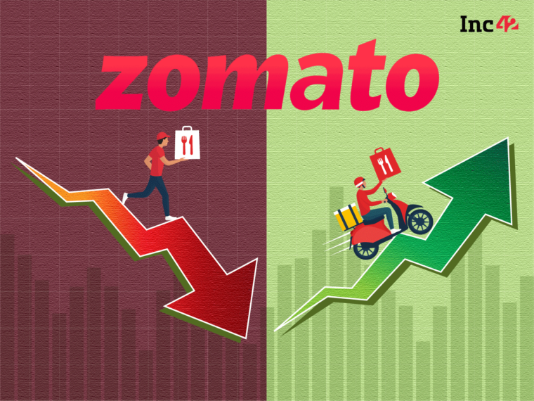 Zomato Surges To 52Week High, Crosses IPO Price Band First Time Since