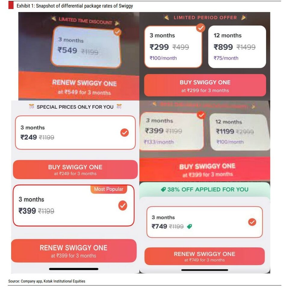 Swiggy One differential pricing 