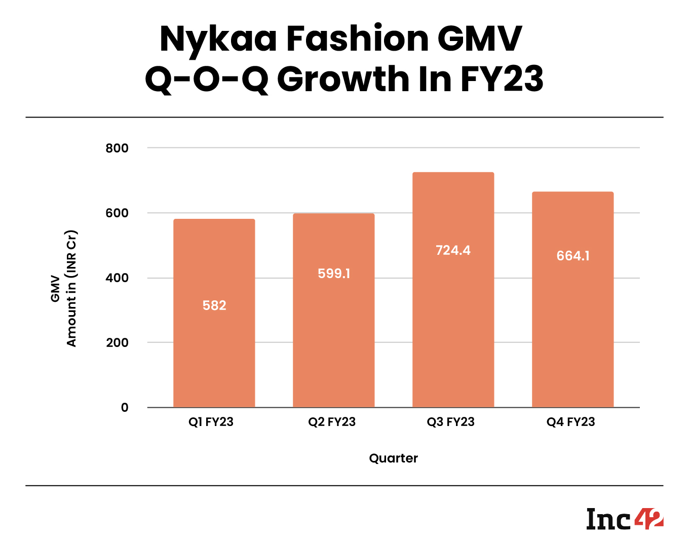 Nykaa Fashion GMV