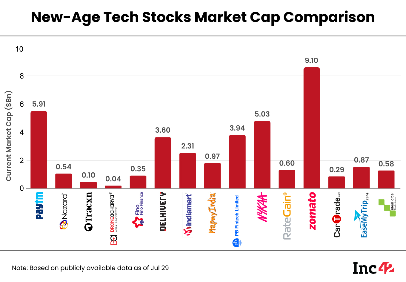 tech market cap comparison