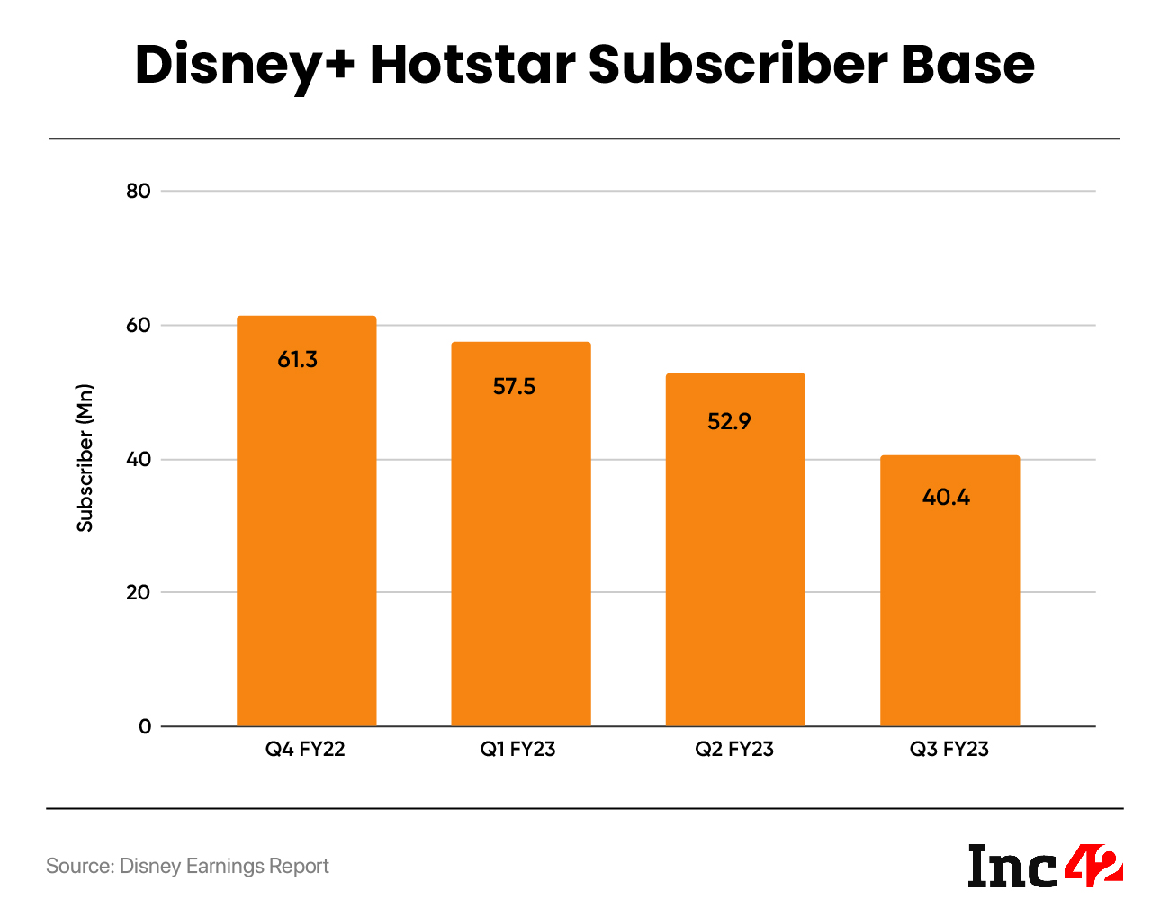 Disney+ Hotstar Subscriber