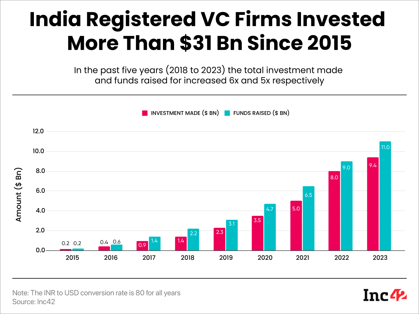 Here Is Everything You Need To Know About Venture Capital