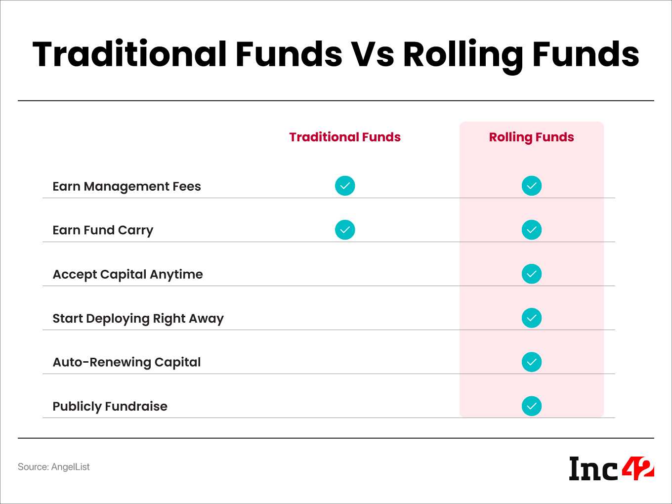 Here’s Everything You Need To Know About A Rolling Fund